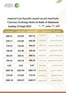 اسعار العملات الاجنبية من بنك الخرطوم